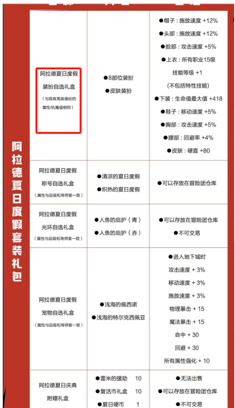 【dnf手游】新一轮补偿要来了？夏日套最新爆料=