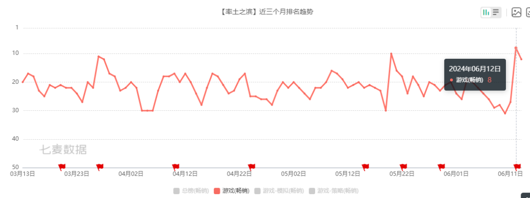 暑期大乱斗，三国SLG真正的“卷王”出手了！