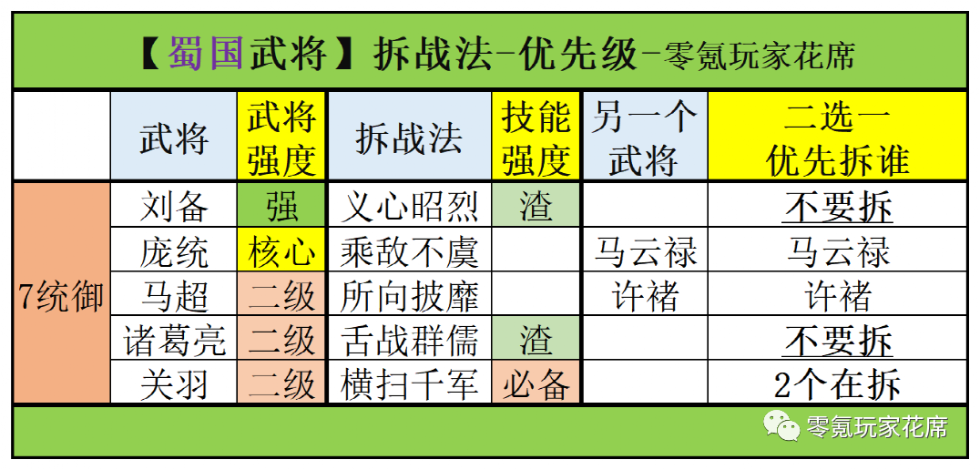 蜀国：姜维、庞统是核心，不建议拆战法的武将分析